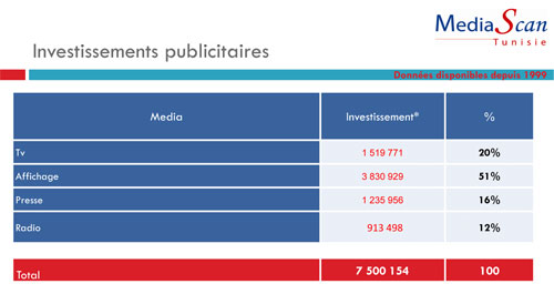 Mediascan : Lettre Mensuelle : Février 2011