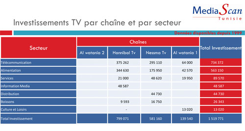 Mediascan : Lettre Mensuelle : Février 2011