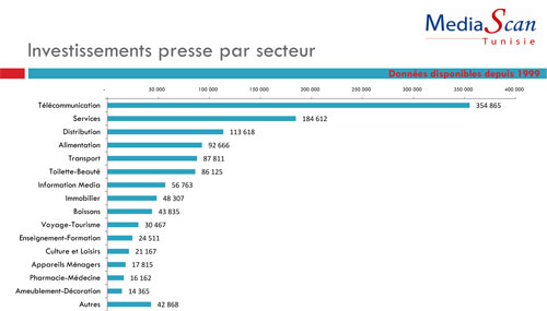 Mediascan : Lettre Mensuelle : Février 2011