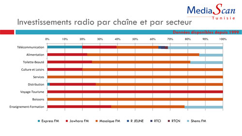 Mediascan : Lettre Mensuelle : Février 2011