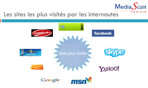 Mediascan : Lettre Mensuelle : Février 2011