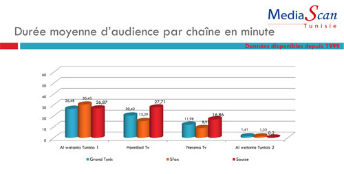 Mediascan : Lettre Mensuelle : Février 2011