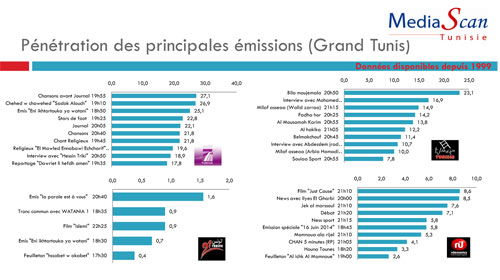 Mediascan : Lettre Mensuelle : Février 2011