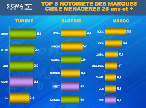 Sigmag juin 2009